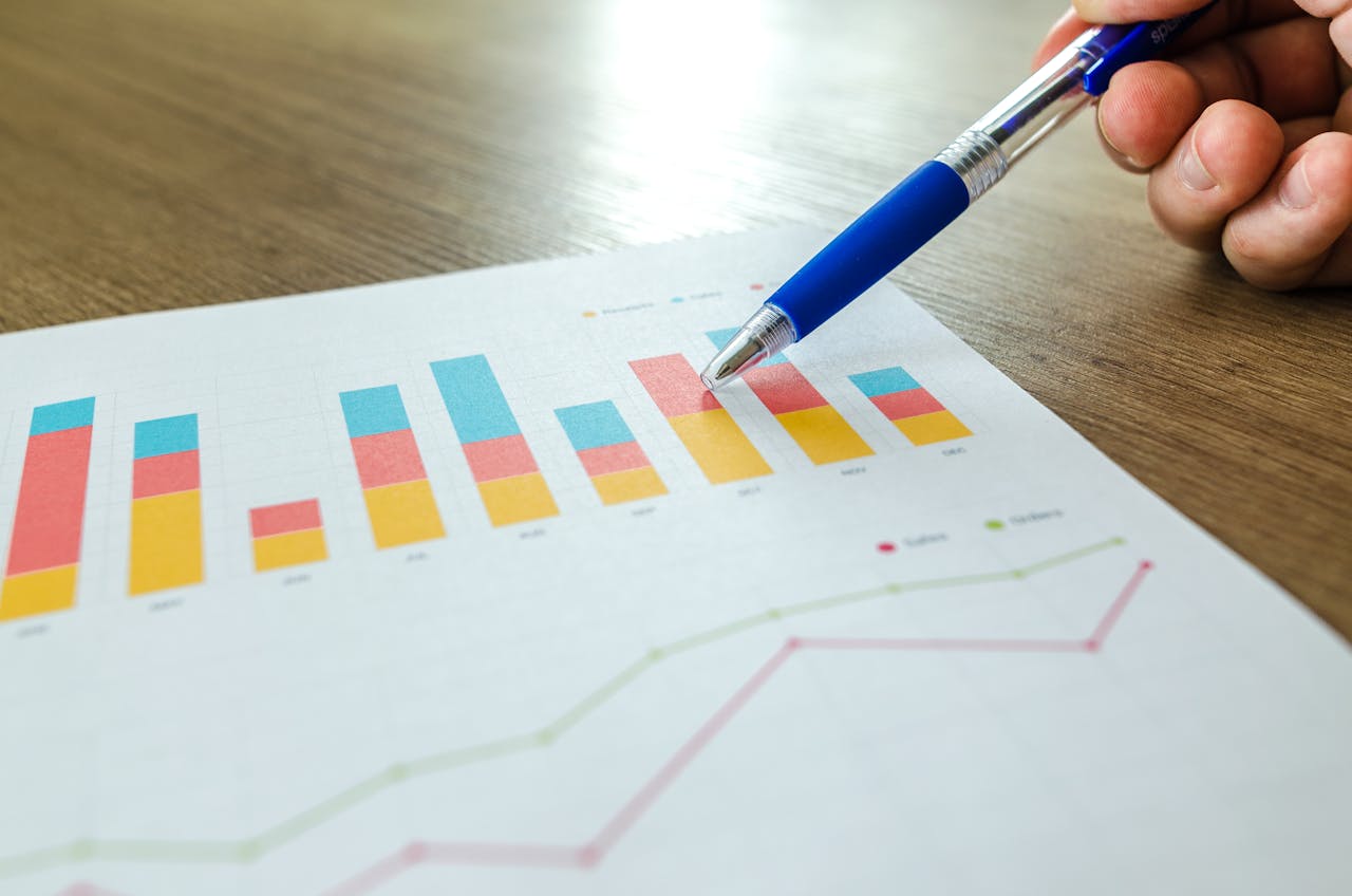 Résultats durables